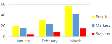 First Quarter Sales Chart